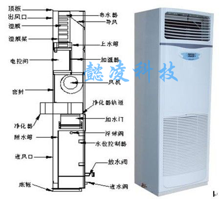 懿凌 純凈型濕膜加濕器－B款經濟型